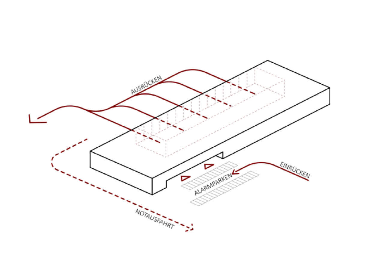 Feuerwehrgerätehaus Rheinfelden