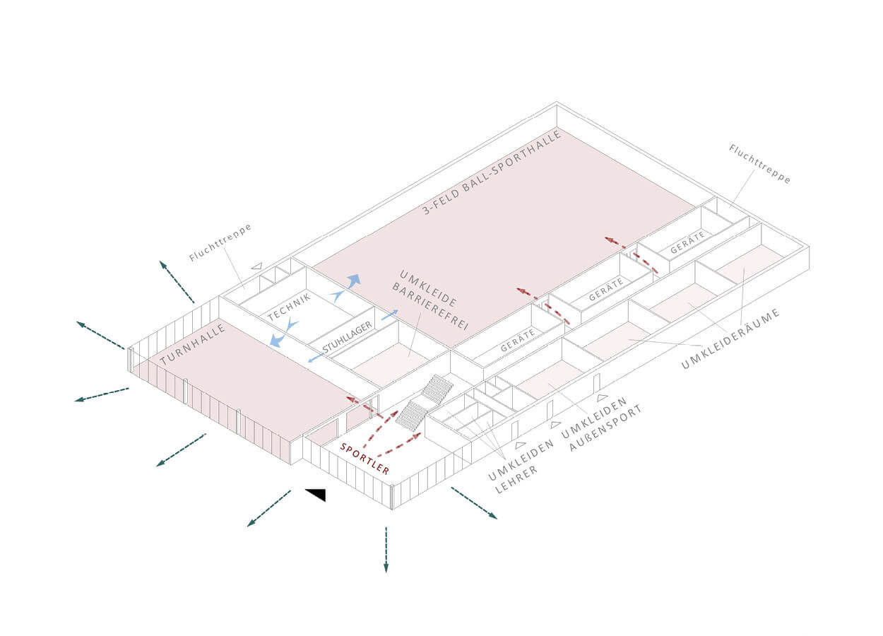 Nutzungsschema Erdgeschoss
