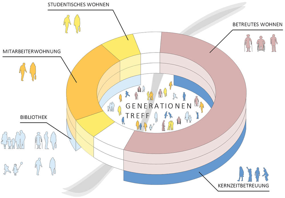 Campus Martinshaus Kirchentellinsfurt