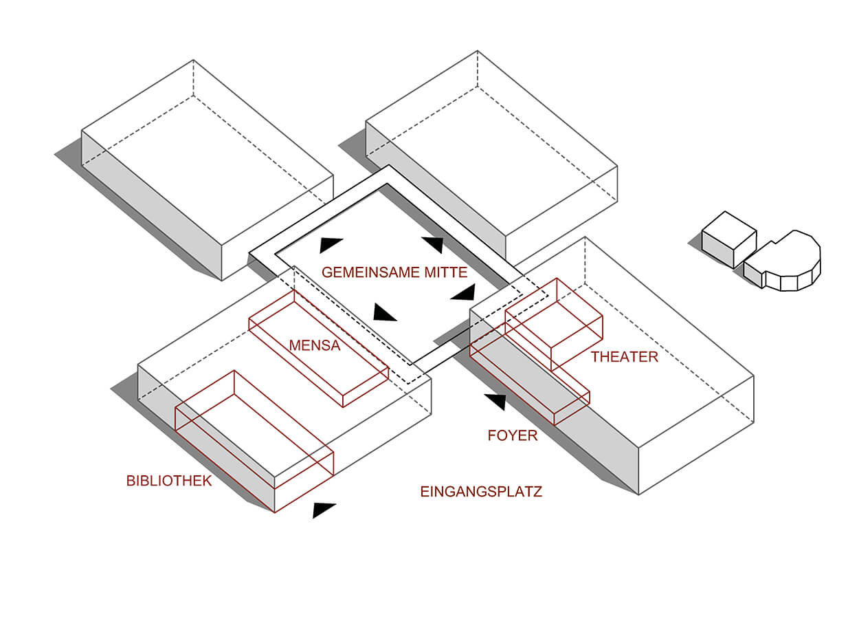 Gesamtschule Freiburg