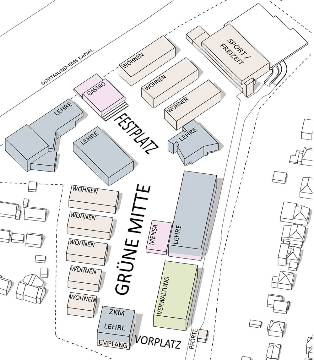 Masterplan Institut der Feuerwehr Münster