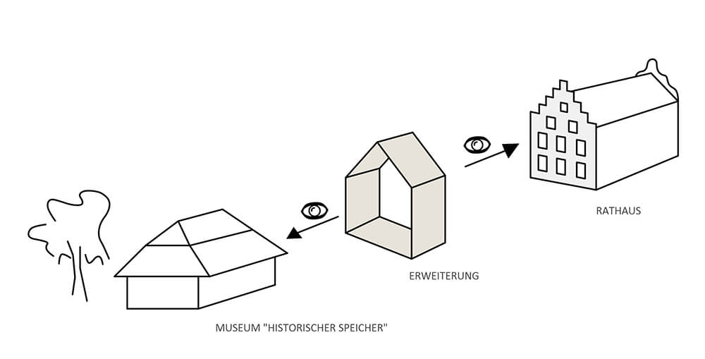 Ortsmitte Oberharmersbach