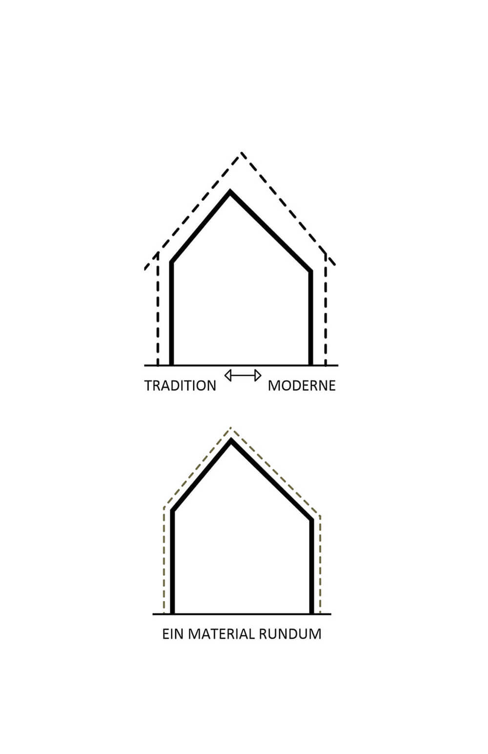 Ortsmitte Oberharmersbach