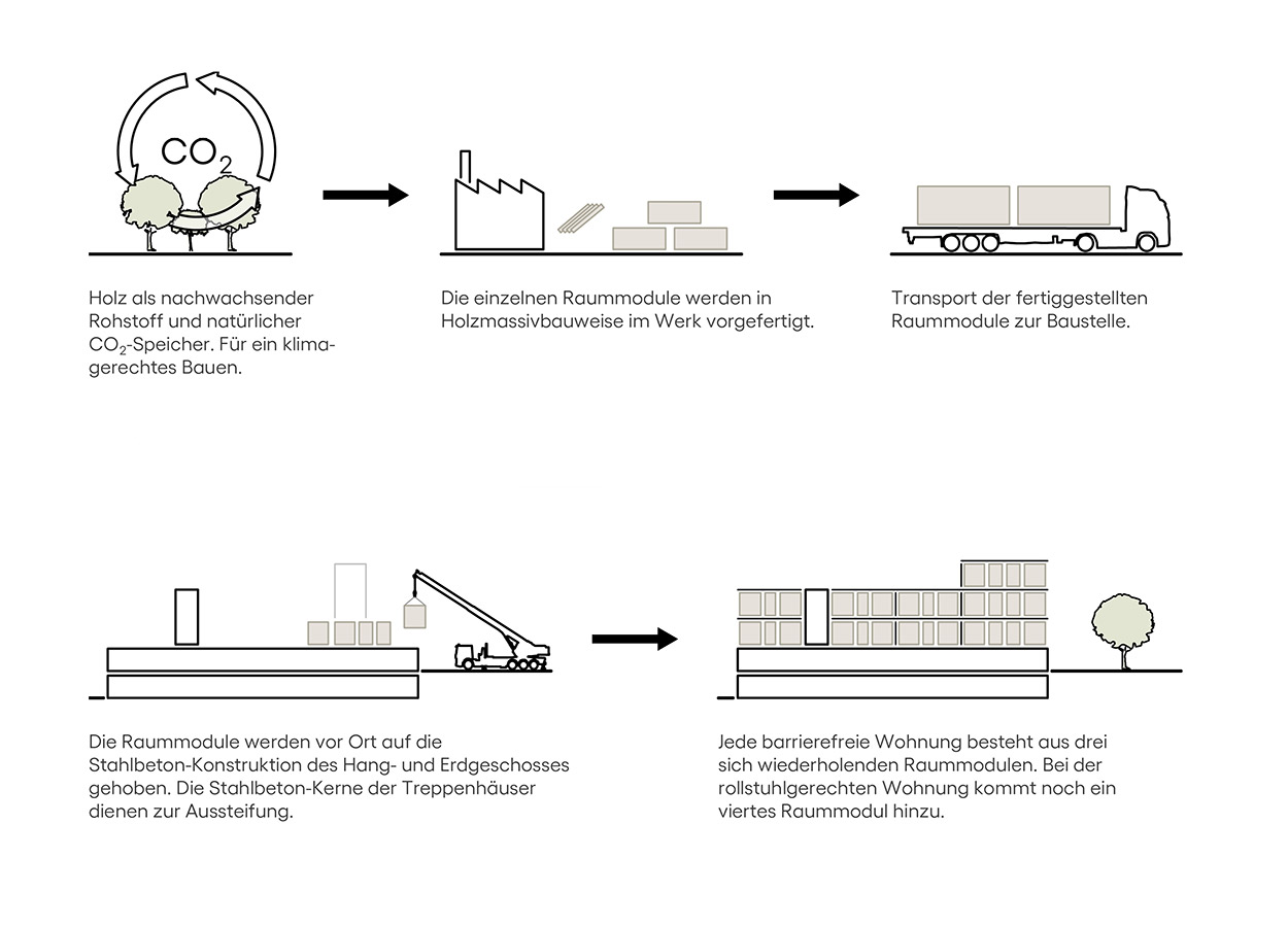 Betreutes Wohnen Herrenberg