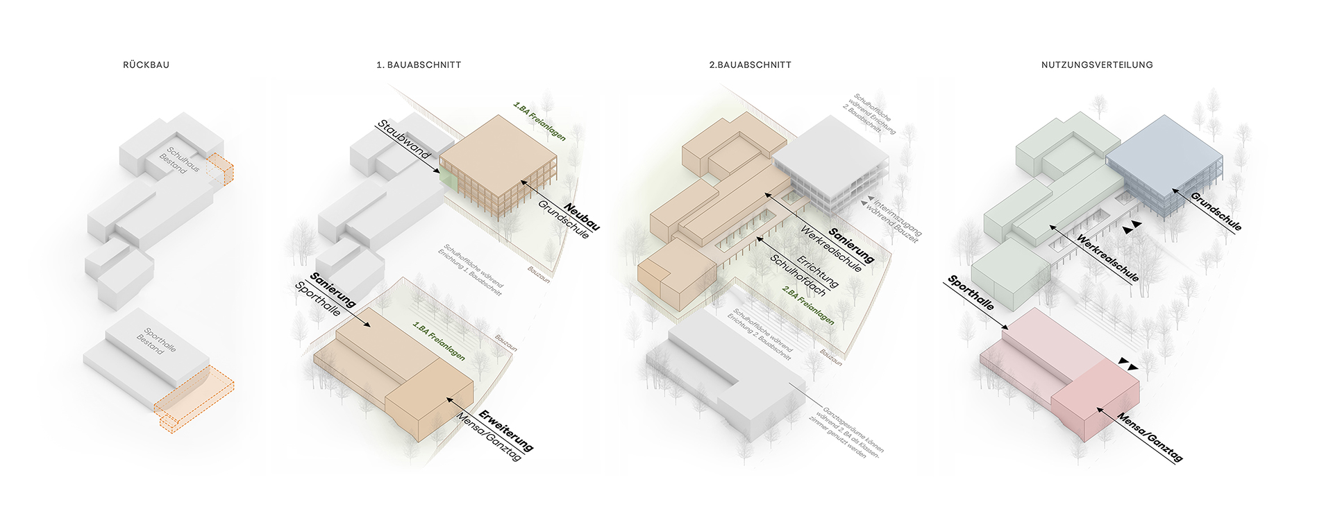 WB Erweiterung und Sanierung Kirbachschule Hohenhaslach